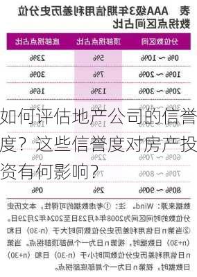 如何评估地产公司的信誉度？这些信誉度对房产投资有何影响？