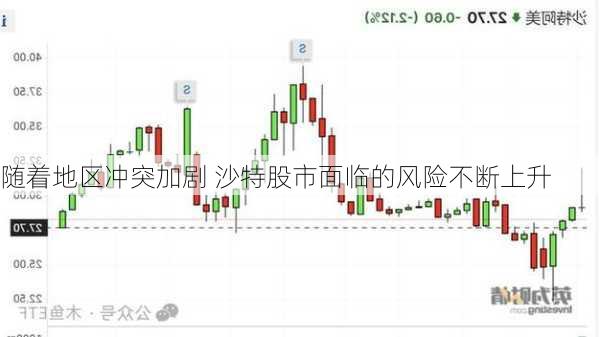 随着地区冲突加剧 沙特股市面临的风险不断上升