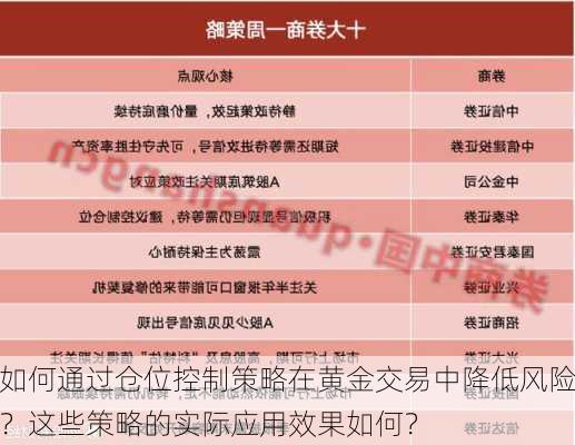 如何通过仓位控制策略在黄金交易中降低风险？这些策略的实际应用效果如何？