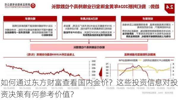 如何通过东方财富查看国内金价？这些投资信息对投资决策有何参考价值？