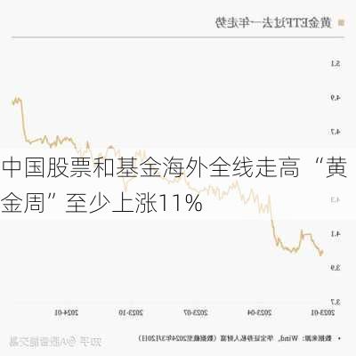 中国股票和基金海外全线走高 “黄金周”至少上涨11%