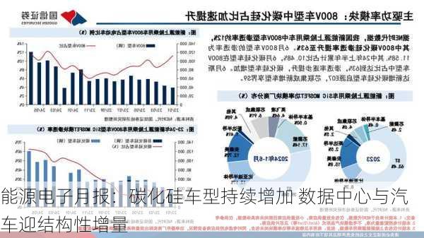 能源电子月报：碳化硅车型持续增加 数据中心与汽车迎结构性增量