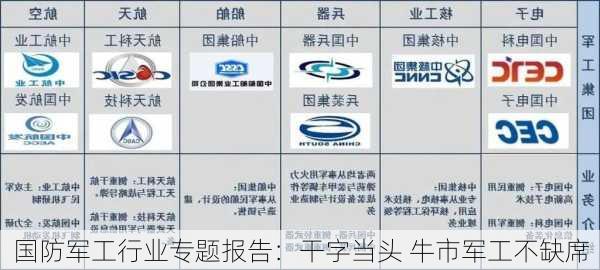 国防军工行业专题报告：干字当头 牛市军工不缺席