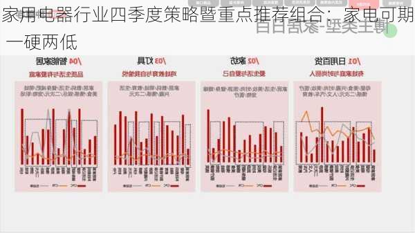 家用电器行业四季度策略暨重点推荐组合：家电可期 一硬两低