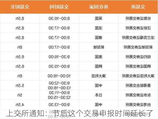 上交所通知：节后这个交易申报时间延长了