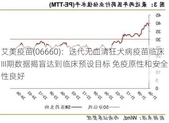 艾美疫苗(06660)：迭代无血清狂犬病疫苗临床III期数据揭盲达到临床预设目标 免疫原性和安全性良好