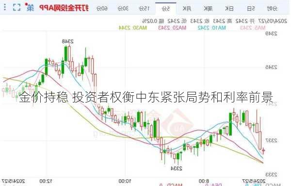 金价持稳 投资者权衡中东紧张局势和利率前景