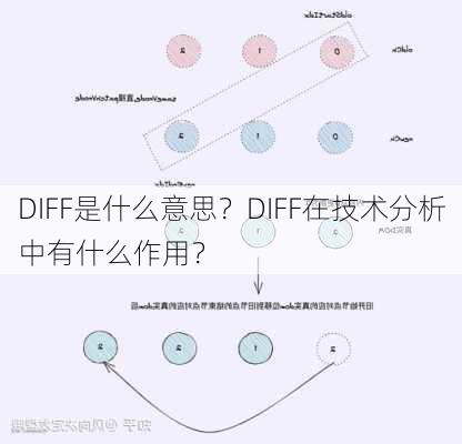 DIFF是什么意思？DIFF在技术分析中有什么作用？