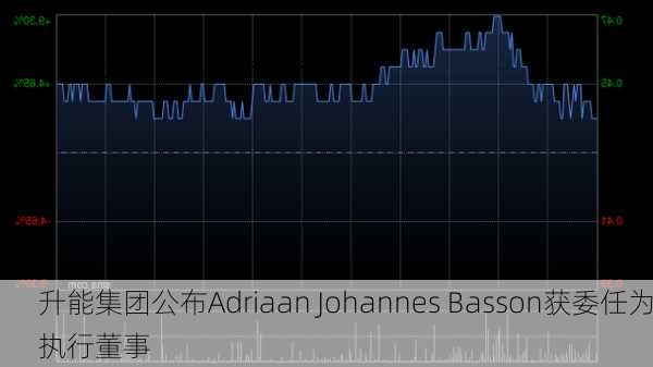 升能集团公布Adriaan Johannes Basson获委任为执行董事