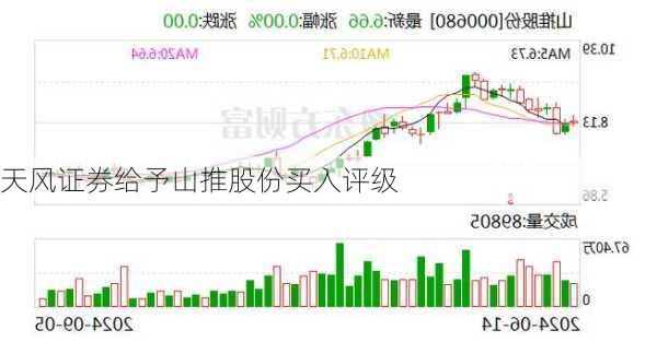 天风证券给予山推股份买入评级