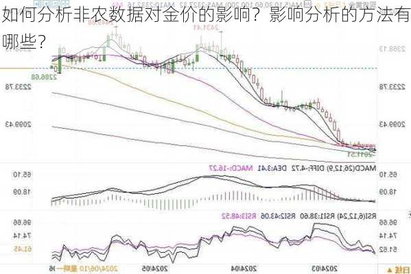 如何分析非农数据对金价的影响？影响分析的方法有哪些？