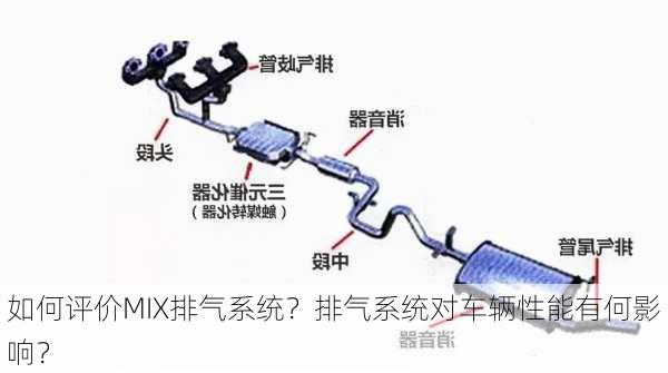 如何评价MIX排气系统？排气系统对车辆性能有何影响？