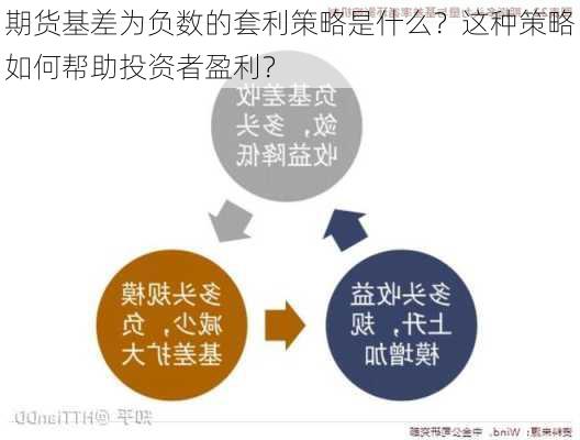 期货基差为负数的套利策略是什么？这种策略如何帮助投资者盈利？