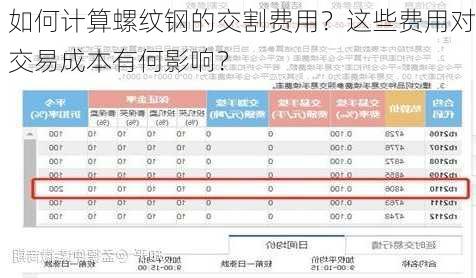 如何计算螺纹钢的交割费用？这些费用对交易成本有何影响？