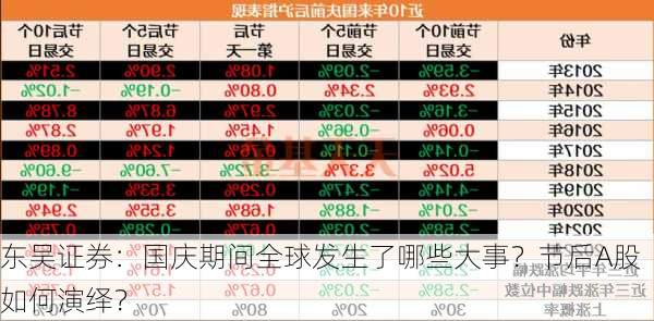 东吴证券：国庆期间全球发生了哪些大事？节后A股如何演绎？