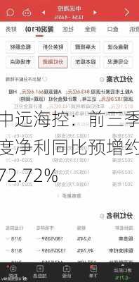 中远海控：前三季度净利同比预增约72.72%