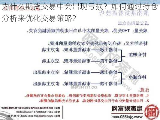 为什么期货交易中会出现亏损？如何通过持仓分析来优化交易策略？