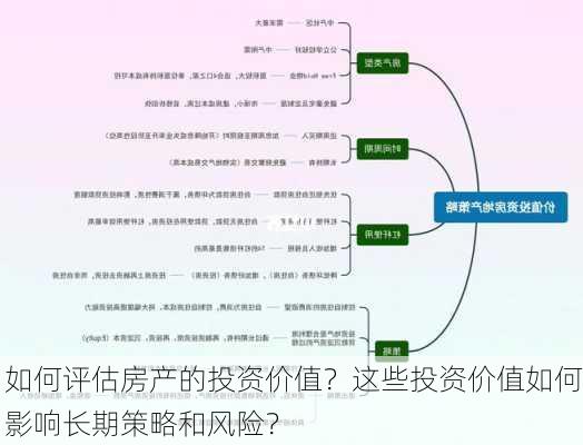 如何评估房产的投资价值？这些投资价值如何影响长期策略和风险？