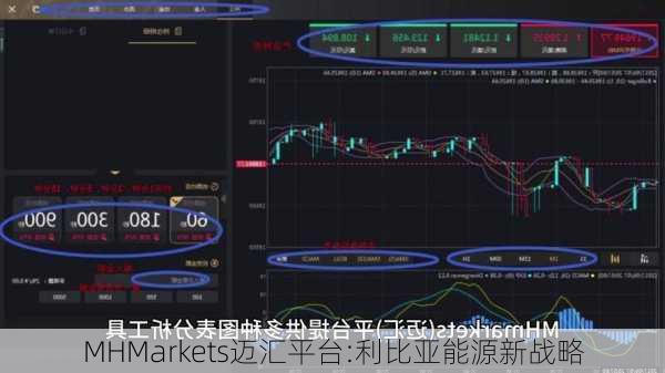 MHMarkets迈汇平台:利比亚能源新战略