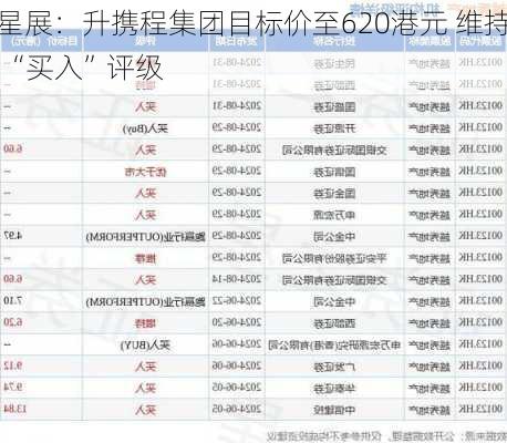 星展：升携程集团目标价至620港元 维持 “买入”评级