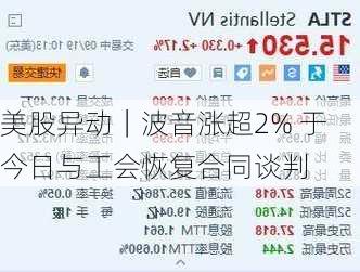 美股异动｜波音涨超2% 于今日与工会恢复合同谈判