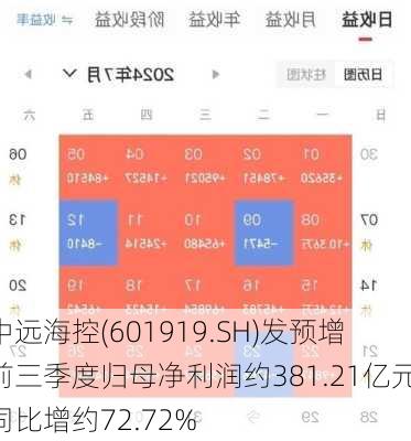 中远海控(601919.SH)发预增 前三季度归母净利润约381.21亿元 同比增约72.72%