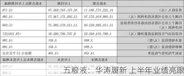 五粮液：华涛履新 上半年业绩亮眼