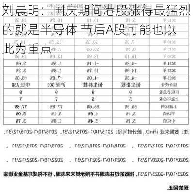 刘晨明：国庆期间港股涨得最猛烈的就是半导体 节后A股可能也以此为重点