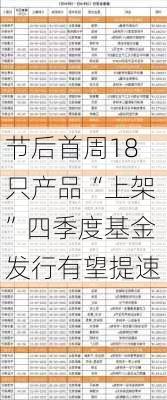 节后首周18只产品“上架”四季度基金发行有望提速