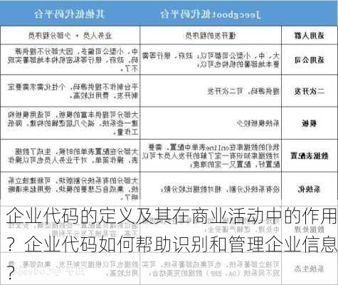 企业代码的定义及其在商业活动中的作用？企业代码如何帮助识别和管理企业信息？