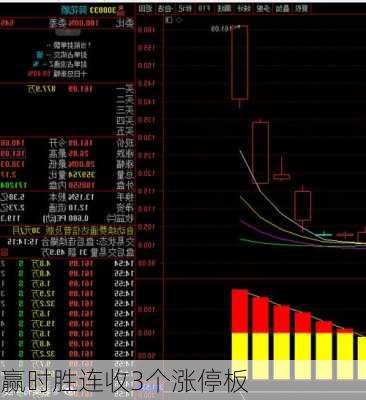 赢时胜连收3个涨停板