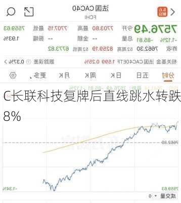 C长联科技复牌后直线跳水转跌8%