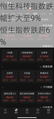 恒生科技指数跌幅扩大至9% 恒生指数跌超6%