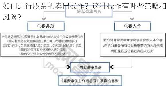 如何进行股票的卖出操作？这种操作有哪些策略和风险？