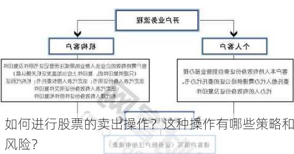 如何进行股票的卖出操作？这种操作有哪些策略和风险？