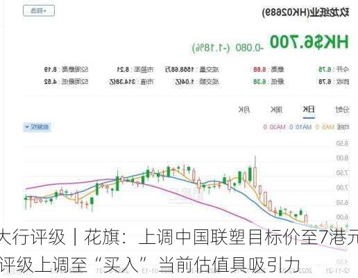 大行评级｜花旗：上调中国联塑目标价至7港元 评级上调至“买入” 当前估值具吸引力