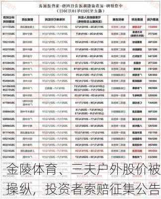 金陵体育、三夫户外股价被操纵，投资者索赔征集公告