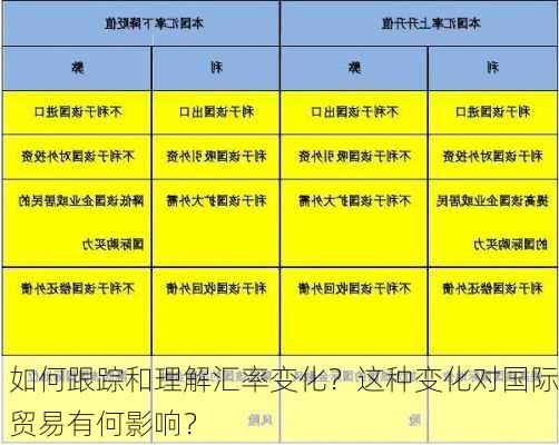 如何跟踪和理解汇率变化？这种变化对国际贸易有何影响？