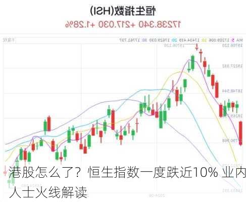 港股怎么了？恒生指数一度跌近10% 业内人士火线解读