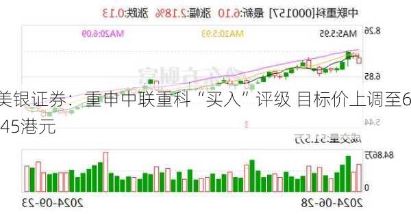 美银证券：重申中联重科“买入”评级 目标价上调至6.45港元