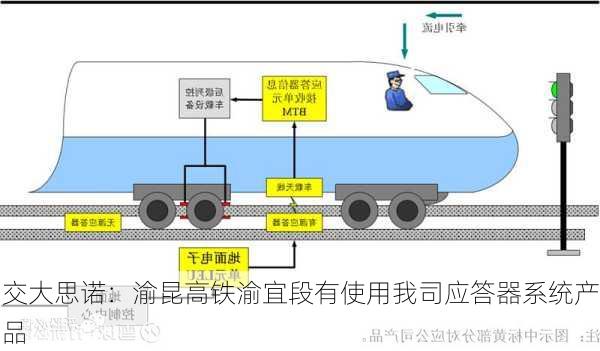 交大思诺：渝昆高铁渝宜段有使用我司应答器系统产品