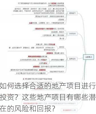 如何选择合适的地产项目进行投资？这些地产项目有哪些潜在的风险和回报？