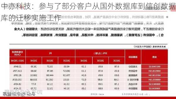 中亦科技：参与了部分客户从国外数据库到信创数据库的迁移实施工作