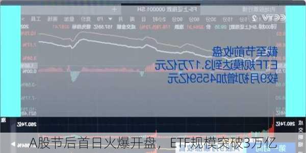 A股节后首日火爆开盘，ETF规模突破3万亿