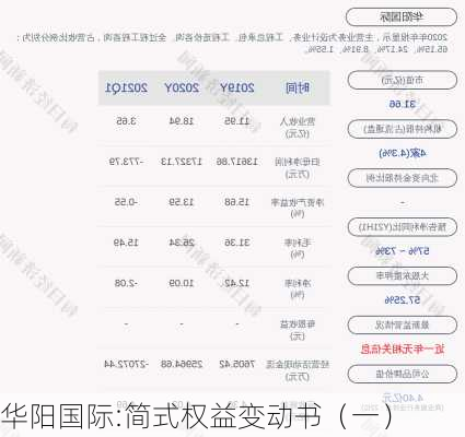 华阳国际:简式权益变动书（一）