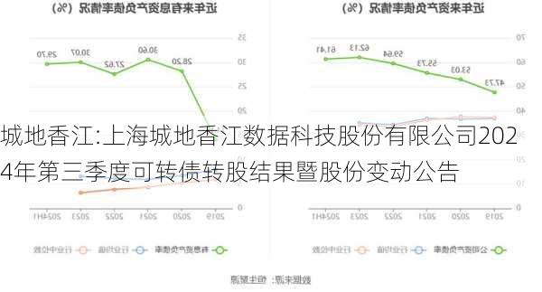 城地香江:上海城地香江数据科技股份有限公司2024年第三季度可转债转股结果暨股份变动公告