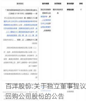 百洋股份:关于独立董事提议回购公司股份的公告