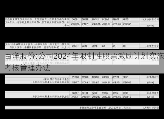 百洋股份:公司2024年限制性股票激励计划实施考核管理办法