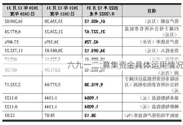 六九一二:募集资金具体运用情况