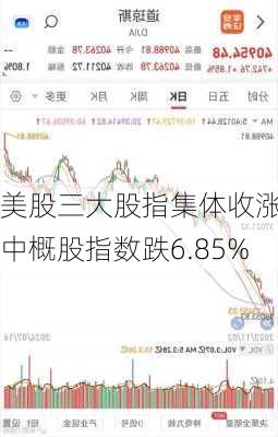 美股三大股指集体收涨 中概股指数跌6.85%